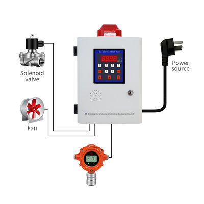 Sistema de alarma de detección de gas de pantalla LCD Gran detector de gas favorable