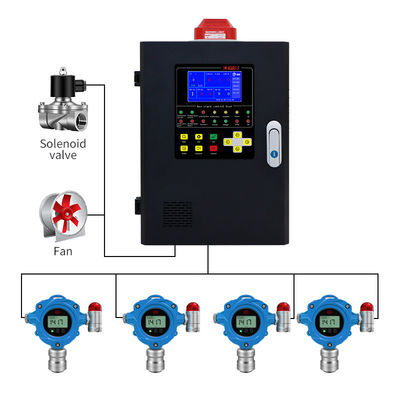 Detector de gas fijo a prueba de explosión en línea ATEX Monitor de alarma de fuga de gas montado en la pared