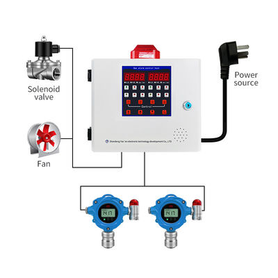 Detector de gases de aluminio de fundición a presión RS485 Sistema de control de alarma de 1-4 canales CO2/CO/H2S/O2