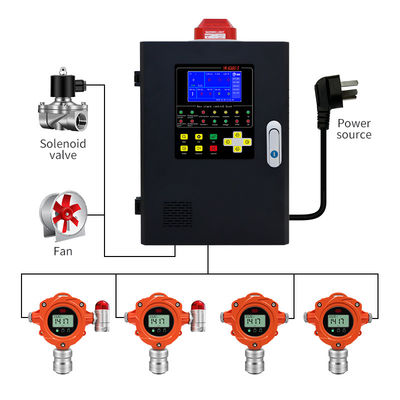 Clase de protección IP67 Detector fijo de gases para la detección segura y precisa de gases combustibles