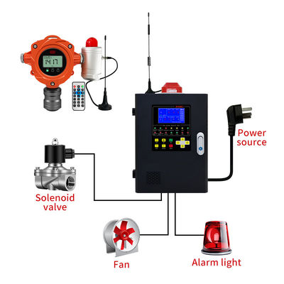 Ya-D400 Alarma de vigilancia del detector de gas fijo recientemente actualizado para la fuga de gases combustibles o de gases tóxicos