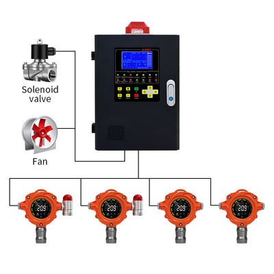 Clase de protección IP67 Detector fijo de gases para la detección segura y precisa de gases combustibles